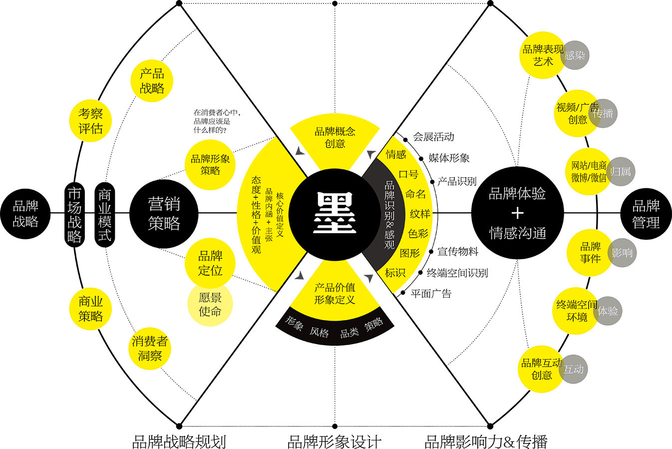 墨象序方法图_品牌血统