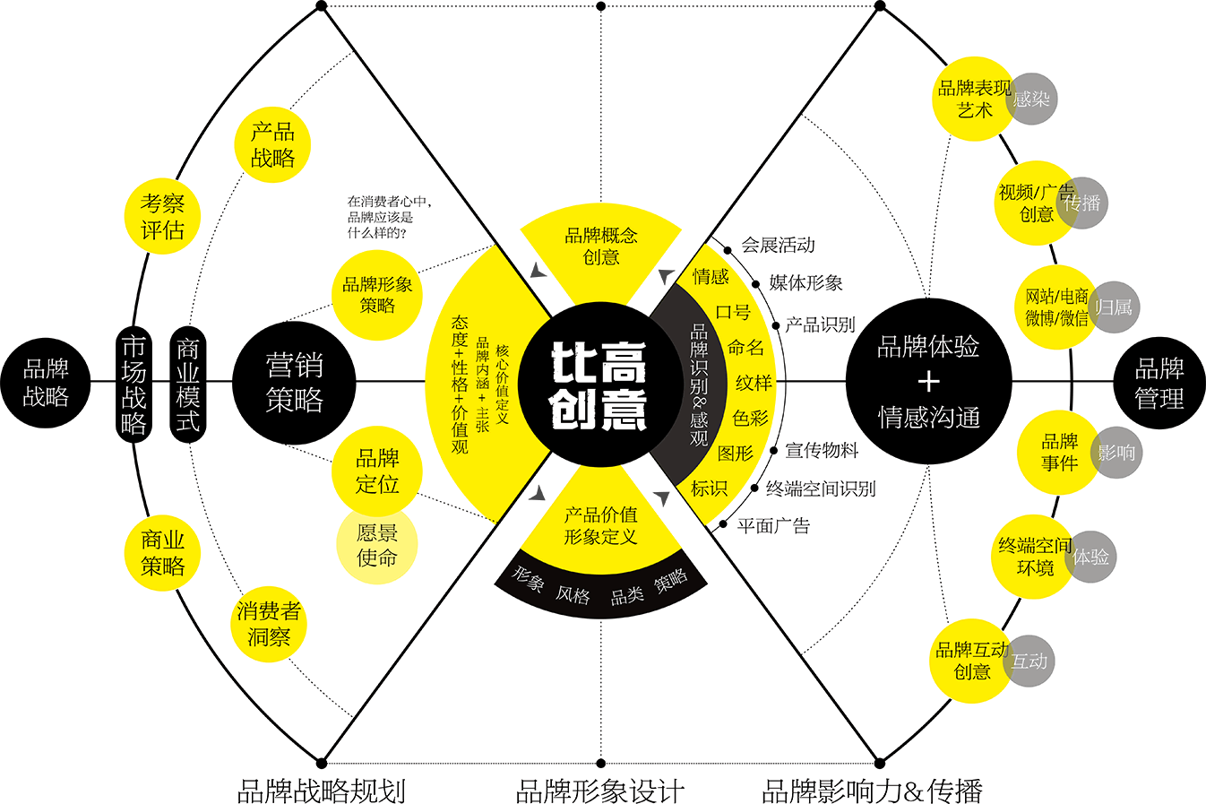墨象序方法图_品牌血统 墨象序方法图_品牌血统