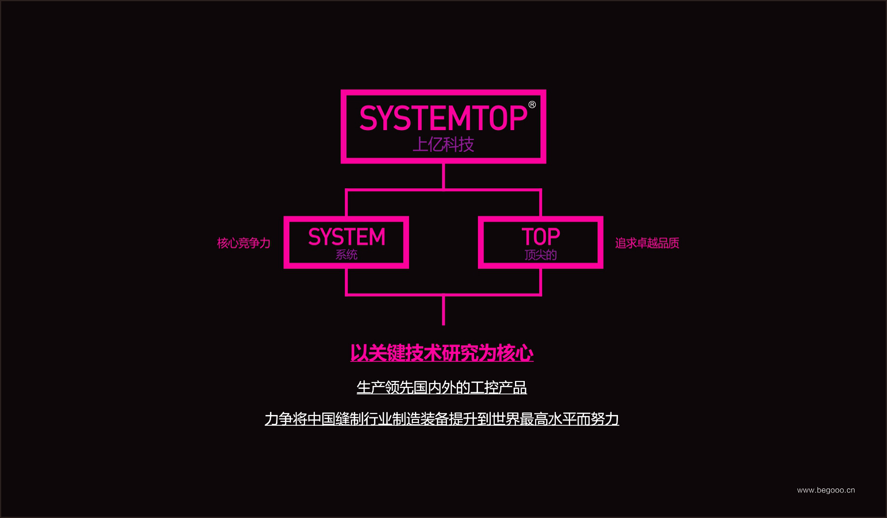 上亿科技高新企业品牌核心介绍海报设计