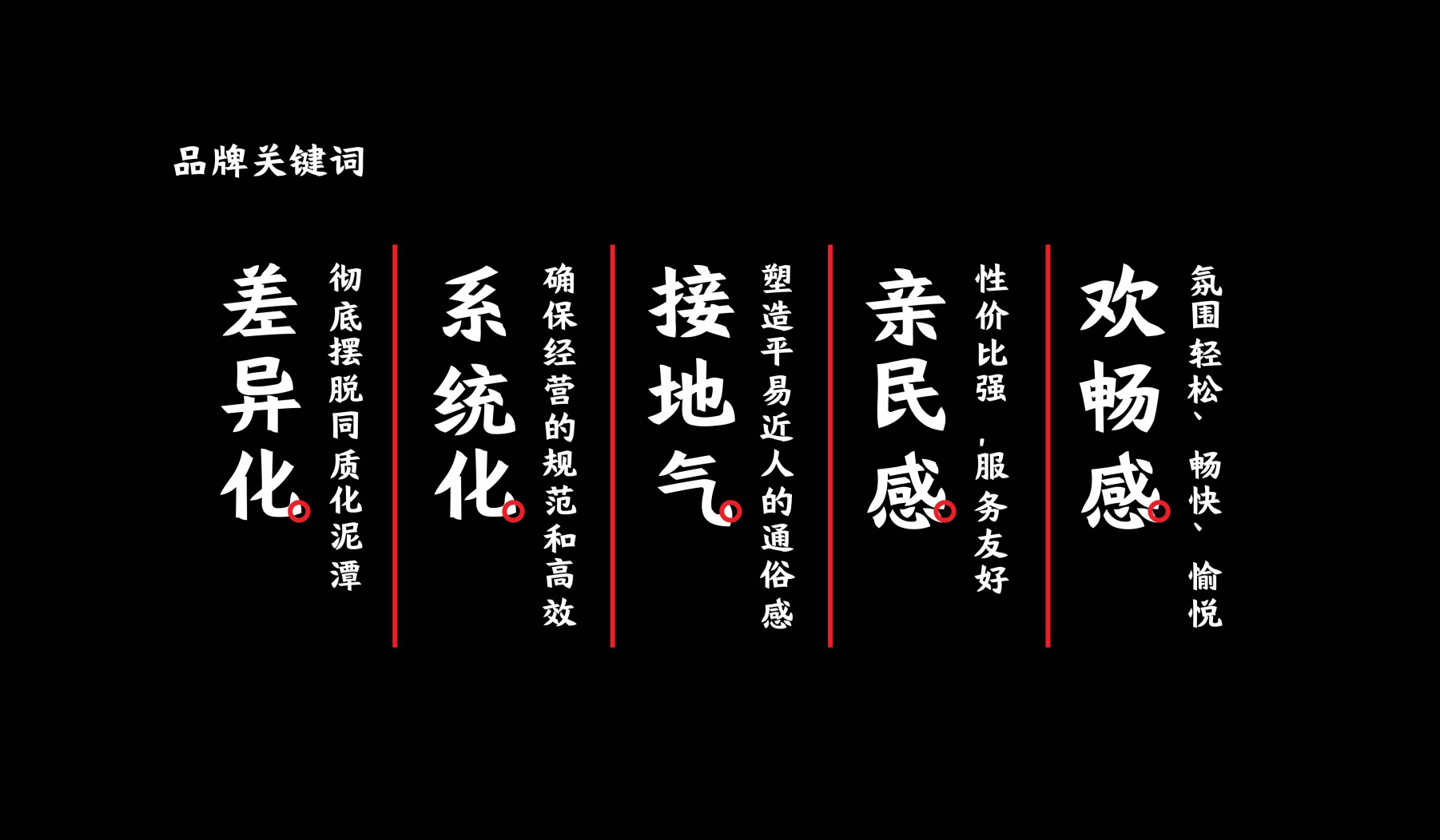 餐饮品牌形象关键词文案 餐饮品牌形象关键词文案