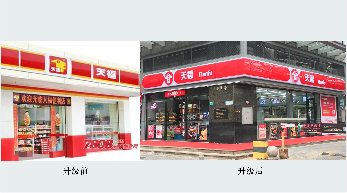 比高创意，连锁品牌，品牌策划设计，东莞品牌策划设计