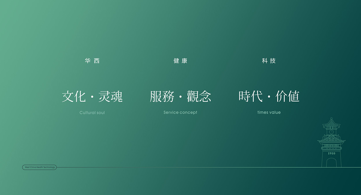 连锁品牌，深圳策划设计，大健康