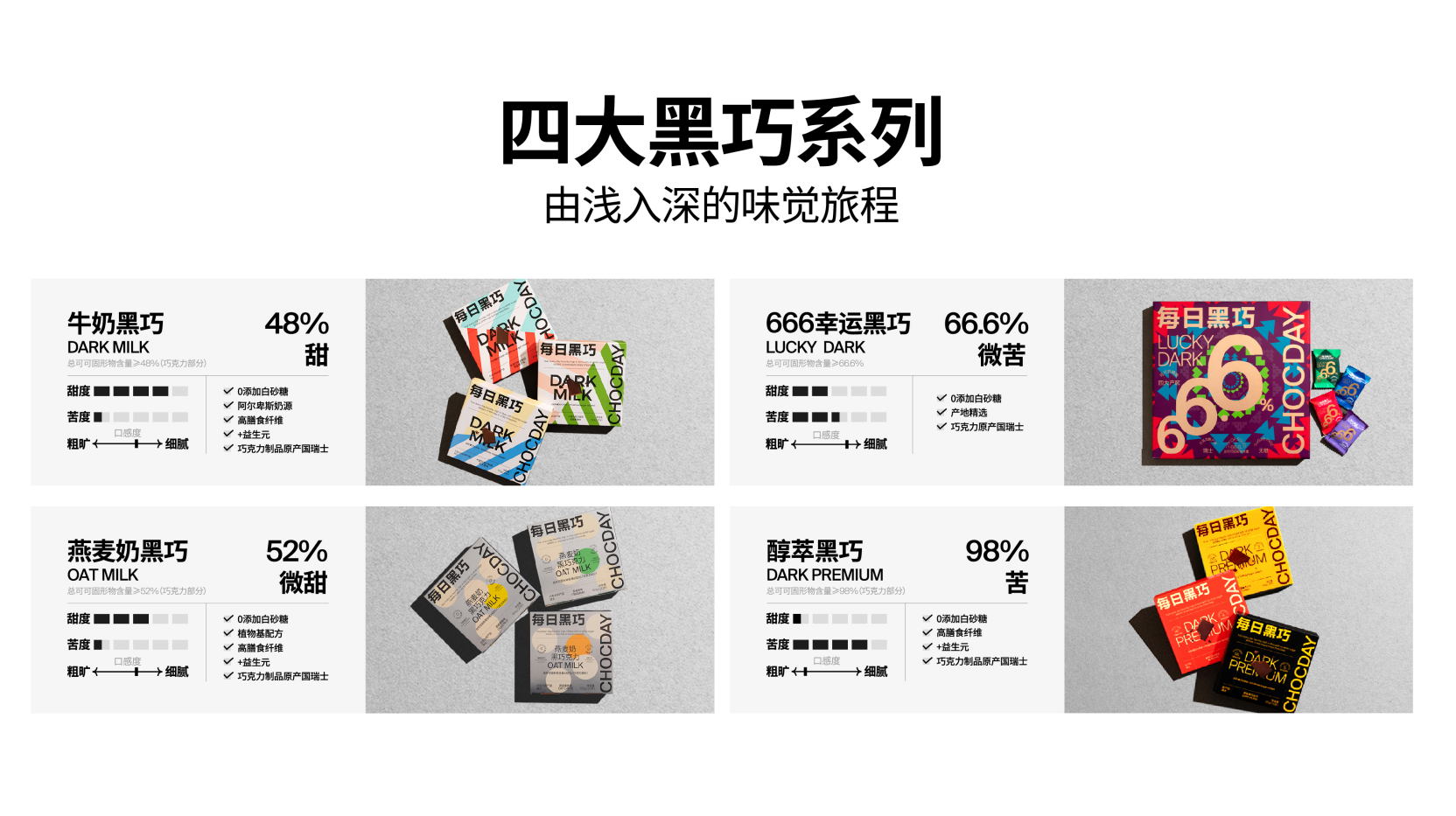 深圳餐饮vi设计,每日黑巧,深圳餐饮品牌策划,连锁品牌