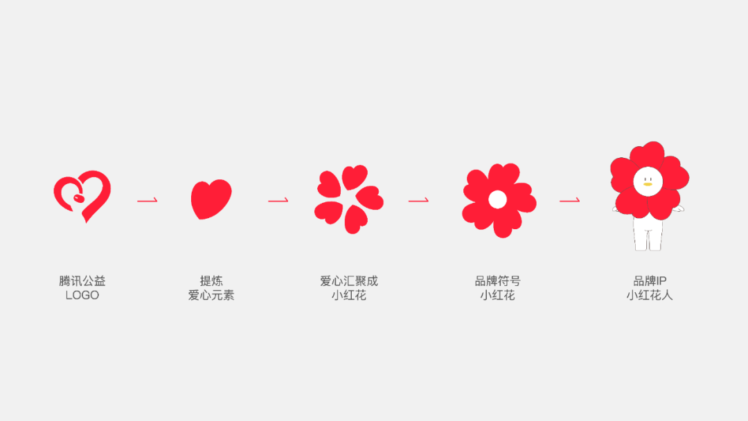 深圳logo设计，深圳vi设计，深圳品牌设计公司，腾讯基金会