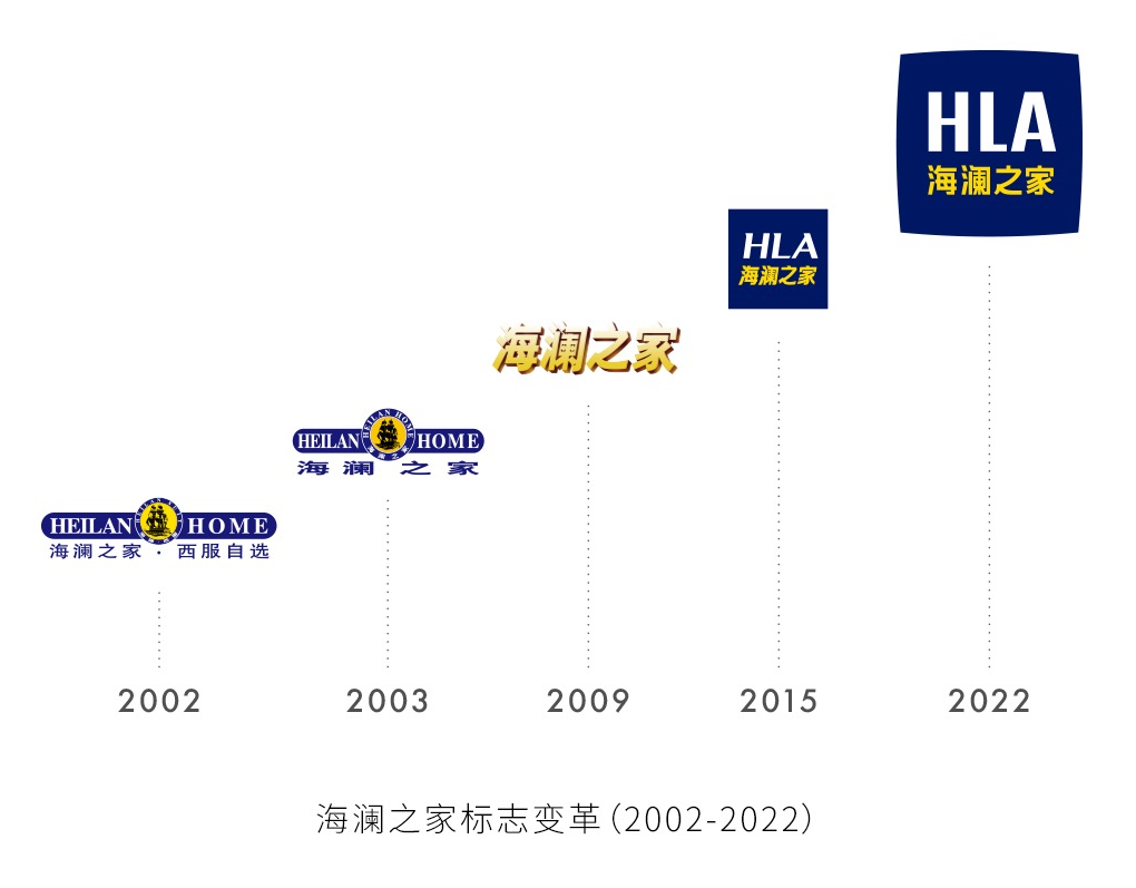 海澜之家新LOGO,深圳品牌vi设计,深圳品牌策划,深圳设计公司