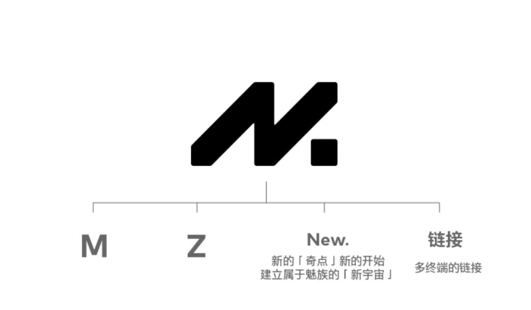 魅族新Logo，深圳logo设计，深圳vi设计，深圳连锁策划 